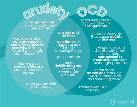gad  ocd key differences overlap  treatment nocd