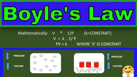 Boyles Law Derivation Statement Formula Examples And Experiment