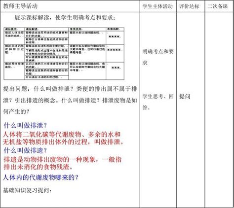 人体内代谢废物的排出教案word文档免费下载文档大全