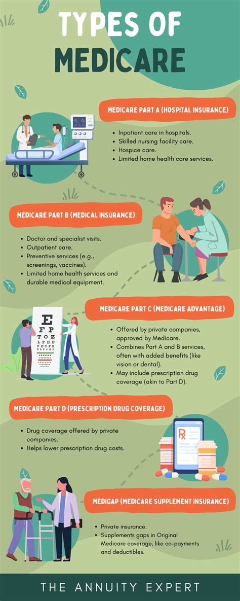 Medicare Vs Medicaid 2023