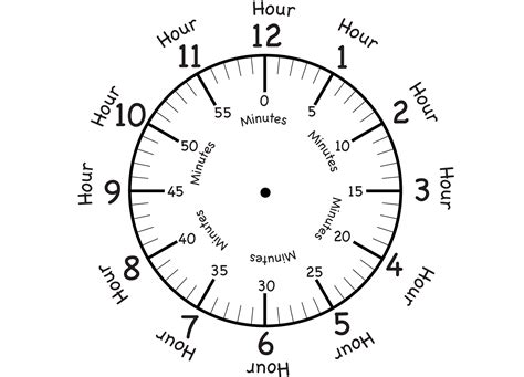 Free Printable Clock Face With Minutes at Michael Agan blog