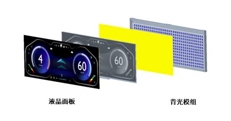 天马基于am Mini Led推出车载显示背光新方案—中国光学光电子行业网