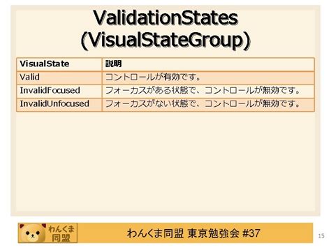 Validation With WPF Silverlight Validation With WPF Silverlight