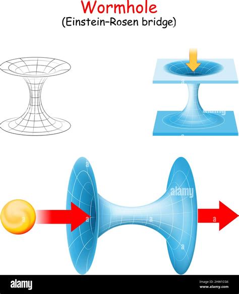 Wormhole Einstein Rosen Bridge Travel Or Cosmic Teleport In Spacetime