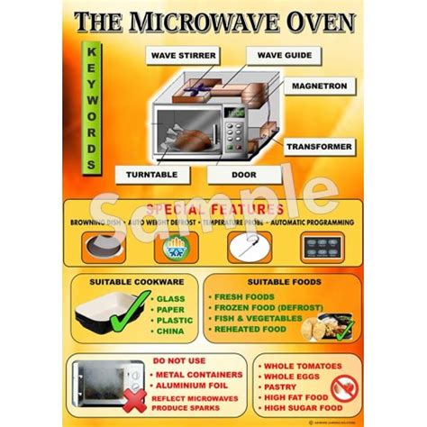 Microwave Oven Poster Ashmore Learning Solutions