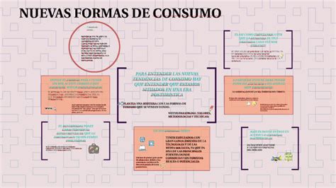 Nuevas Formas De Consumo By Tami Mediavilla On Prezi