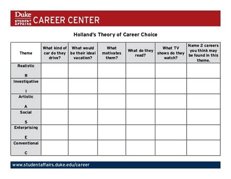 Holland's Theory of Career Choice