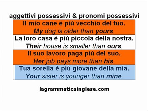 Corso Di Inglese Aggettivi E Pronomi Possessivi YouTube