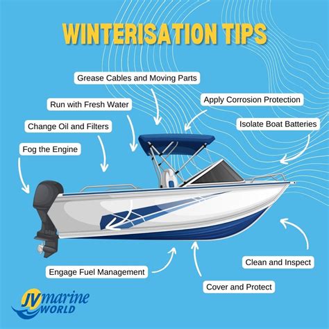 Have You Winterised Your Boat Boats For Sale New And Used