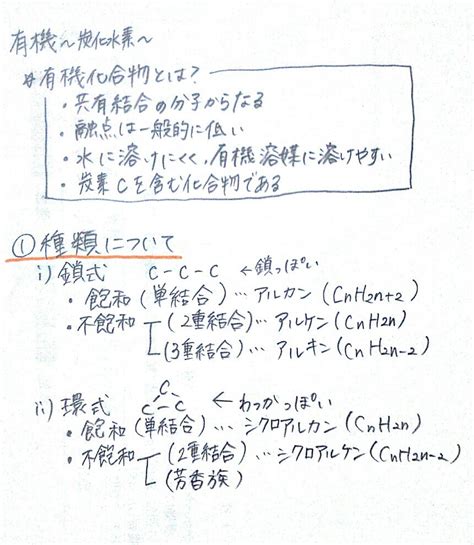 有機化学まとめ 完成 高校生 化学のノート Clear 有機化学 化学のノート ノート 表紙