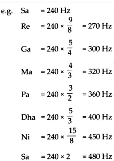 How Are The Frequencies Of Notes Sa Re Ga Ma Pa Dha Ni Related