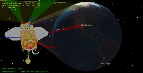 Sdo Solar Dynamics Observatory