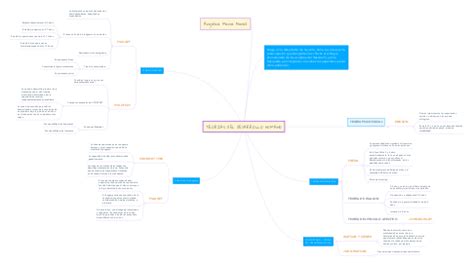 TEORÍAS DEL DESARROLLO HUMANO MindMeister Mind Map