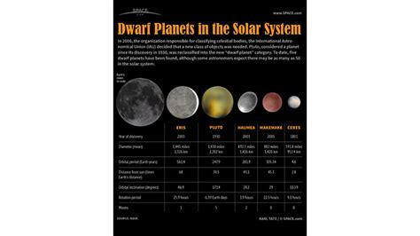 13 planets in the solar system. Surprised? There could be as many as 50 ...