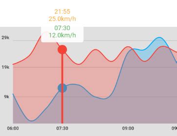 x-Axis based on DateTime object and dots · Issue #438 · imaNNeo/fl ...