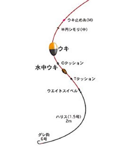 フカセ釣りの仕掛けにはどんなものを選べばいいの？初心者におすすめの仕掛けアイテム