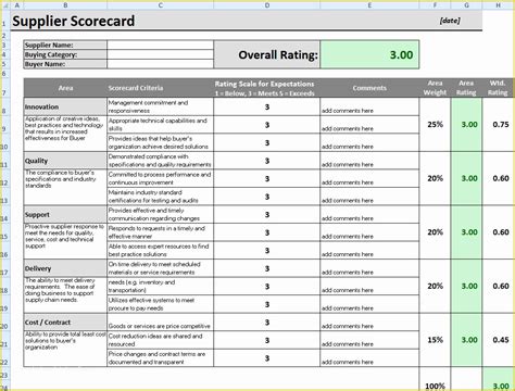 Supplier Scorecard Template Excel Free Of Supplier Performance ...