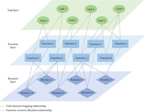 The Hierarchy Architecture Of Ima System Download Scientific Diagram