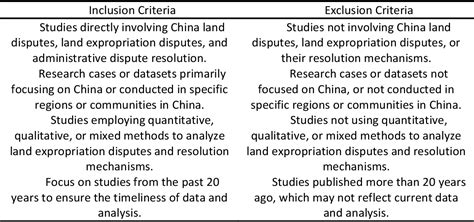 Table 2 From Rural Land Dispute Resolution Through Xinfang System A Systematic Literature