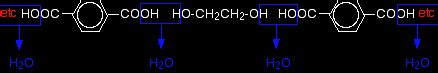 Polyesters Terylene And Pet A Level Chemistry Revision