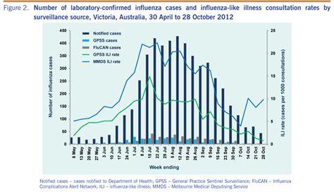 Notified Cases Cases Notified To Department Of Health Gpss General