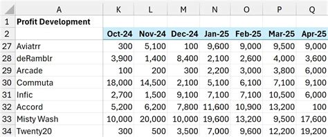 How to Freeze a Row in Excel - Xelplus - Leila Gharani