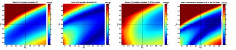 Map Of Extent Of F0 Modulation For A Range Of Ta And Ct Activation