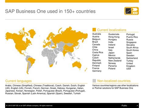 PPT - SAP Business One: Streamlining Small Business Operations
