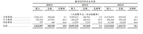 刚刚，8轮融资33亿的独角兽ipo了 36氪