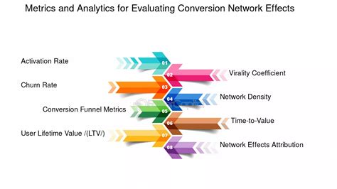 Conversion Network Effect Unlocking Growth How Conversion Network