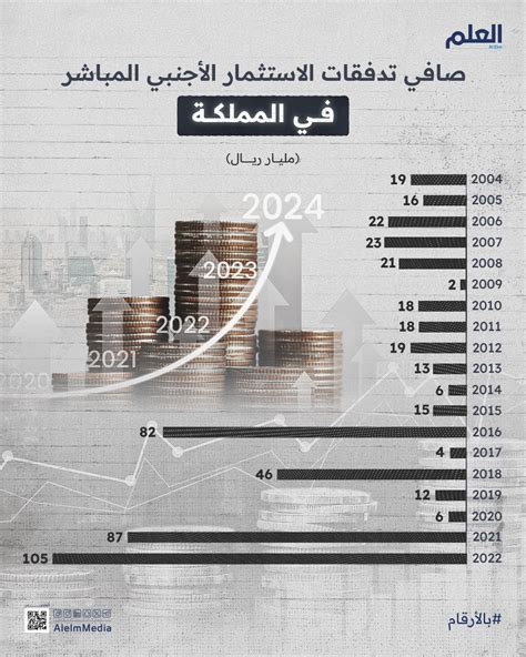 العلم صافي تدفقات الاستثمار الأجنبي المباشر في المملكة