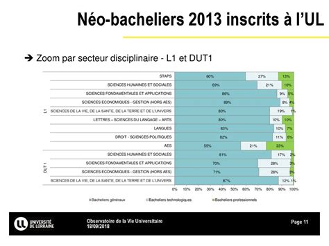 Observatoire de la Vie Universitaire ppt télécharger