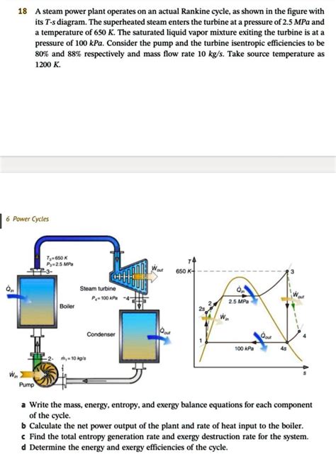 Solved A Steam Power Plant Operates On An Actual Rankine Cycle As