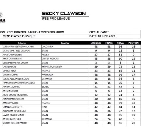 Empro Classic Pro Show Results And Live Updates Tikkay Khan