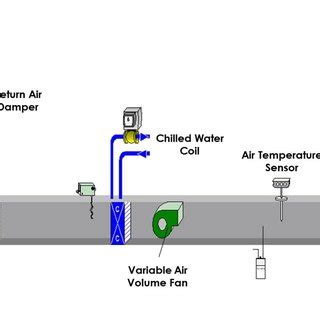 Ahu Condensate Drain P Trap Height Calculation Pdf Building Off