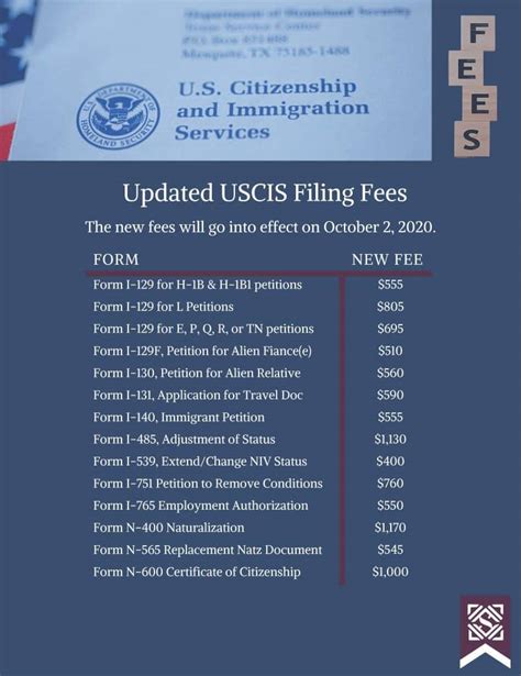 Uscis Filing Fee Increase 2024 Onida Nanice