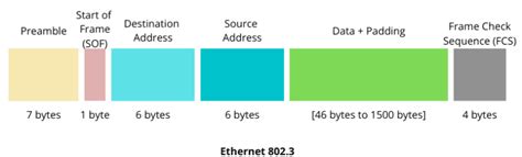 Popular Network Protocols Baeldung On Computer Science