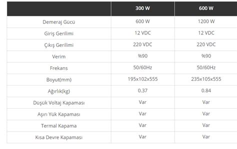 Jyins W V Modifiye Sin S Inverter Fiyat Taksit Se Enekleri