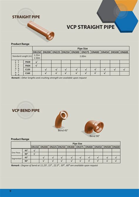 Clay Pipe Dimensions