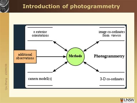 Developments Of Photogrammetry Ppt Video Online Download