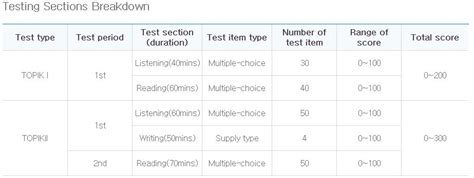 TOPIK Test Schedule In Year 2024 Complete Guide TOPIK 59 OFF