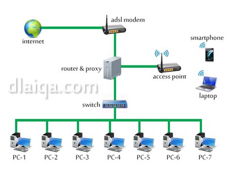 Desain Topologi Jaringan 51 Koleksi Gambar