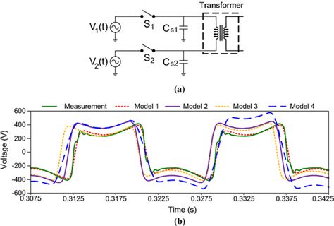 De Energization Of An Oil Immersed Download Scientific Diagram