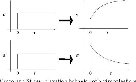 Figure 1 From Analysis Of Isothermal Physical Aging Of Polycarbonate