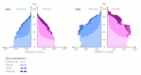 Économie Et Demographie 1 Dynamique Apses