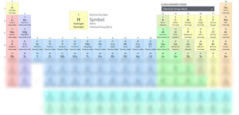 SOLUTION Periodic Table Of Elements Studypool