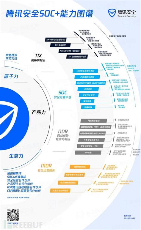 腾讯安全soc能力图谱正式发布，助力政企构建闭环安全运营体系 Freebuf网络安全行业门户