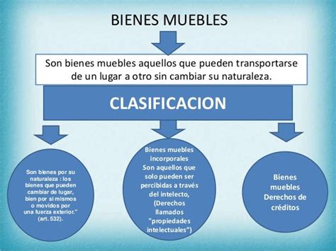 Derecho Civil Bienes Muebles E Inmuebles