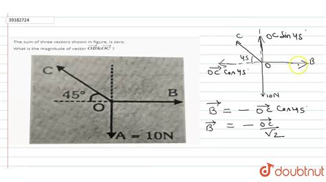 The Sum Of Three Vectors Shown In Figure Is Zero What Is The