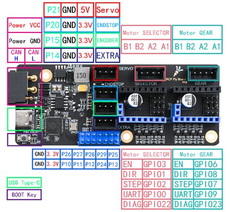 Fly-ERCF-Easy-BRD-V1.1 Pin Definitions | Mellow Products Documentation